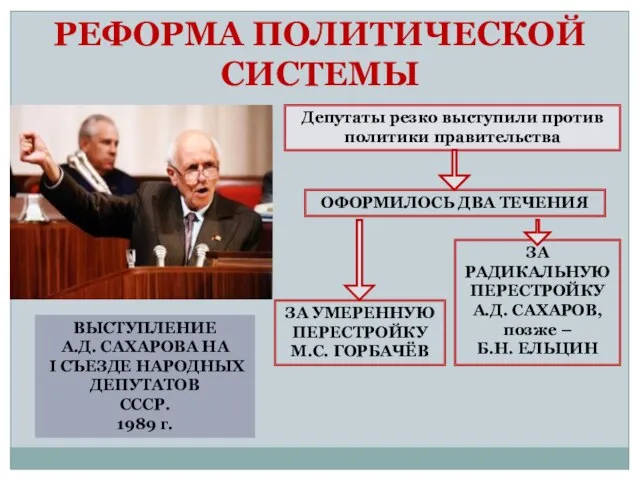 РЕФОРМА ПОЛИТИЧЕСКОЙ СИСТЕМЫ ВЫСТУПЛЕНИЕ А.Д. САХАРОВА НА I СЪЕЗДЕ НАРОДНЫХ ДЕПУТАТОВ