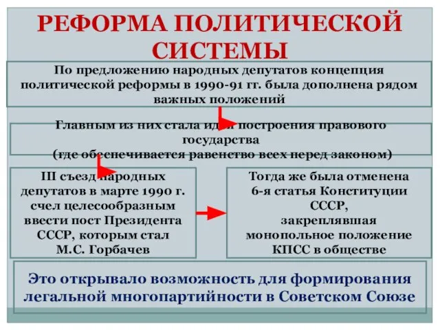 По предложению народных депутатов концепция политической реформы в 1990-91 гг. была