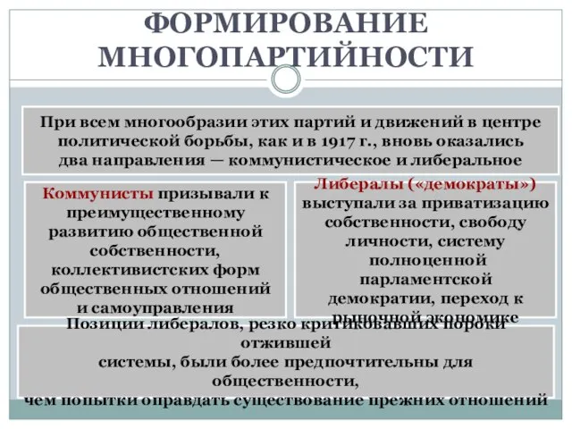 При всем многообразии этих партий и движений в центре политической борьбы,