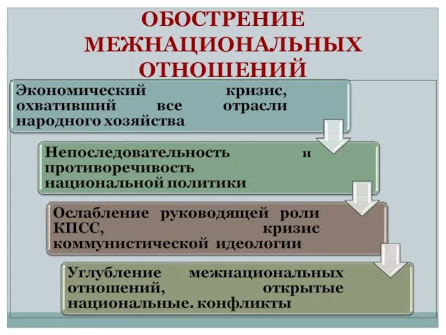 ОБОСТРЕНИЕ МЕЖНАЦИОНАЛЬНЫХ ОТНОШЕНИЙ