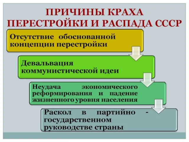 ПРИЧИНЫ КРАХА ПЕРЕСТРОЙКИ И РАСПАДА СССР