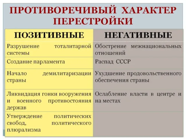 ПРОТИВОРЕЧИВЫЙ ХАРАКТЕР ПЕРЕСТРОЙКИ