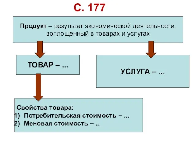 Продукт – результат экономической деятельности, воплощенный в товарах и услугах ТОВАР