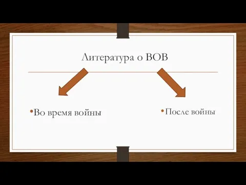 Литература о ВОВ Во время войны После войны