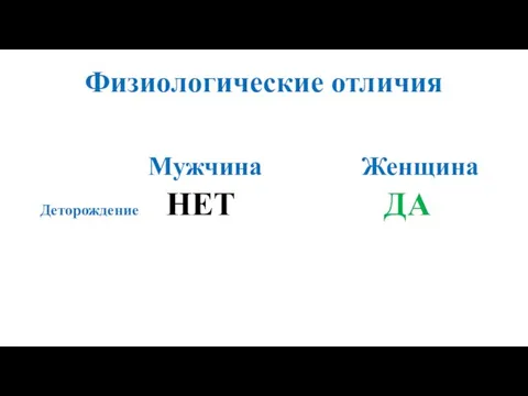 Физиологические отличия Мужчина Женщина Деторождение НЕТ ДА