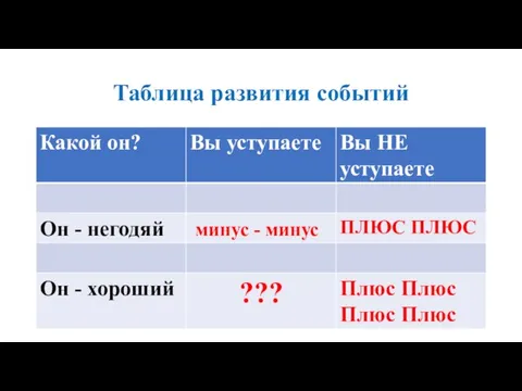 Таблица развития событий