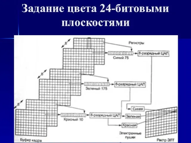 Задание цвета 24-битовыми плоскостями