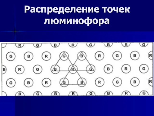 Распределение точек люминофора