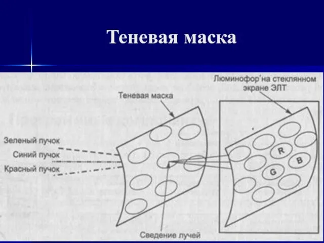 Теневая маска