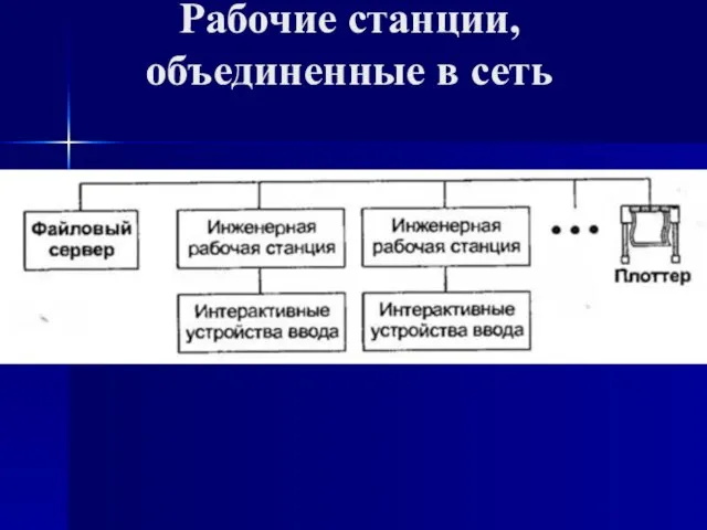 Рабочие станции, объединенные в сеть