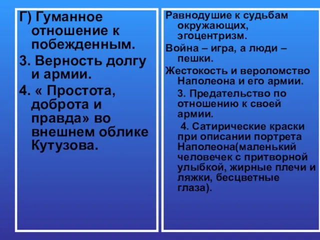 Г) Гуманное отношение к побежденным. 3. Верность долгу и армии. 4.