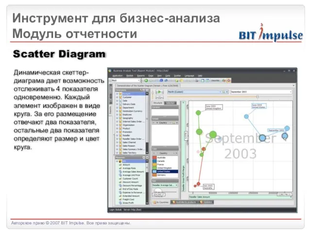 Инструмент для бизнес-анализа Модуль отчетности Scatter Diagram Динамическая скеттер-диаграма дает возможность