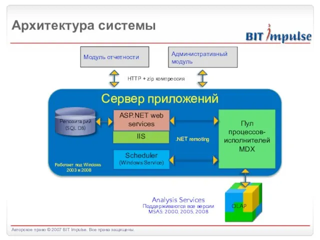 Архитектура системы Analysis Services Поддерживаются все версии MSAS: 2000, 2005, 2008