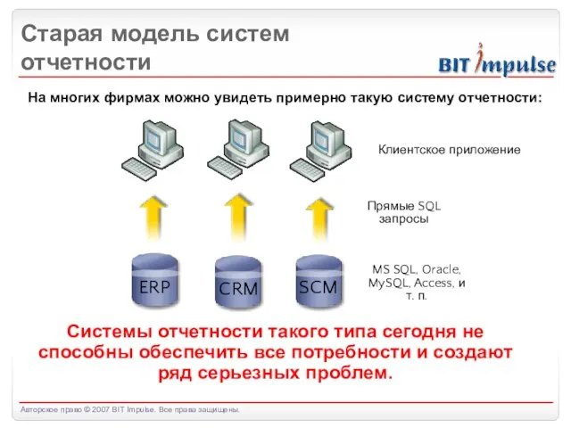 Старая модель систем отчетности ERP CRM SCM Прямые SQL запросы Клиентское