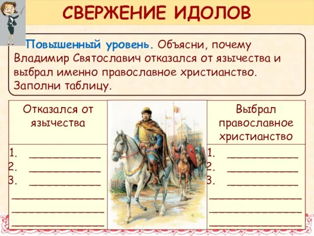 Повышенный уровень. Объясни, почему Владимир Святославич отказался от язычества и выбрал