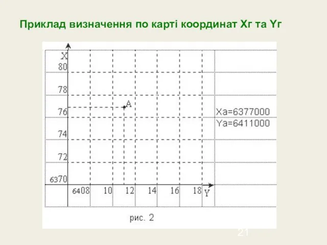 Приклад визначення по карті координат Хг та Yг