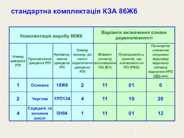 стандартна комплектація КЗА 86Ж6