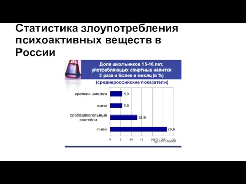 Статистика злоупотребления психоактивных веществ в России