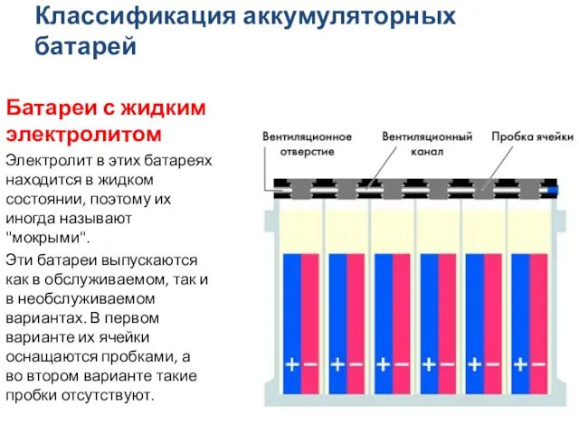 Классификация аккумуляторных батарей Батареи с жидким электролитом Электролит в этих батареях