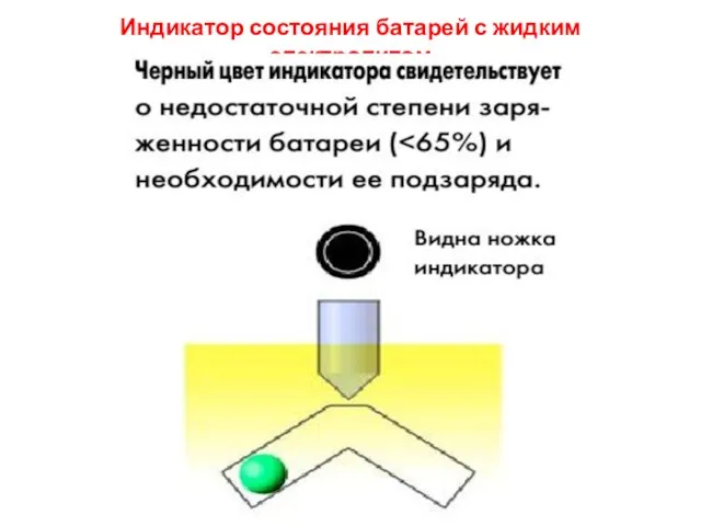 Индикатор состояния батарей с жидким электролитом