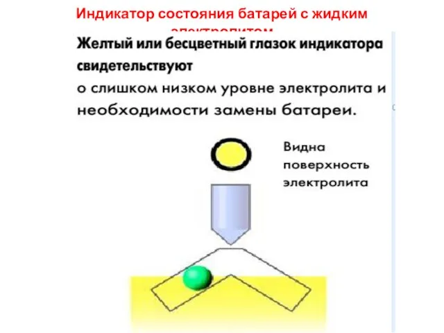 Индикатор состояния батарей с жидким электролитом