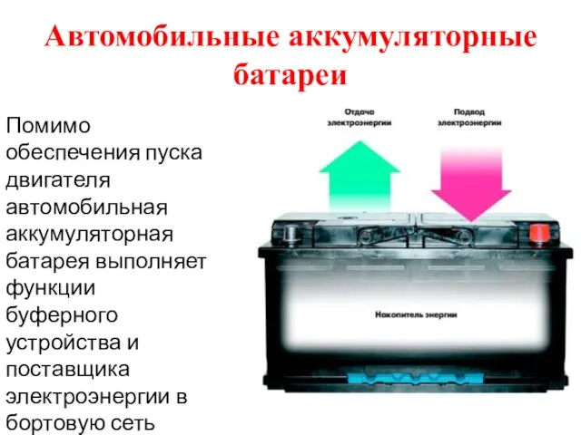 Автомобильные аккумуляторные батареи Помимо обеспечения пуска двигателя автомобильная аккумуляторная батарея выполняет