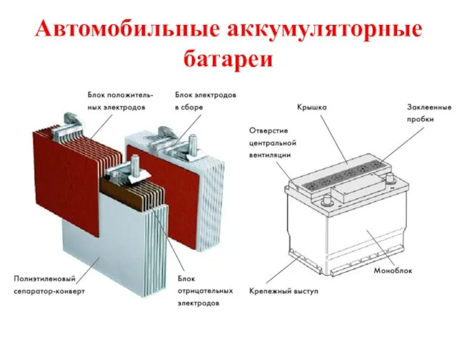 Автомобильные аккумуляторные батареи