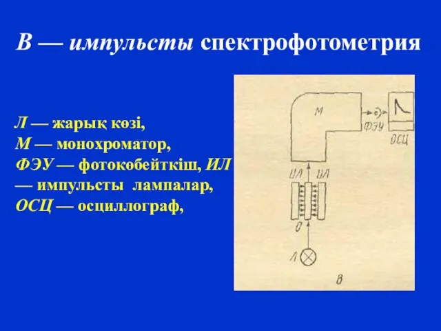 В — импульсты спектрофотометрия Л — жарық көзі, М — монохроматор,