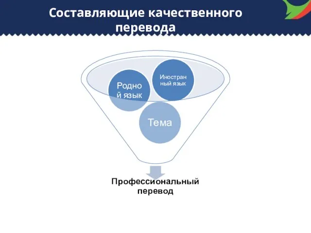 Составляющие качественного перевода