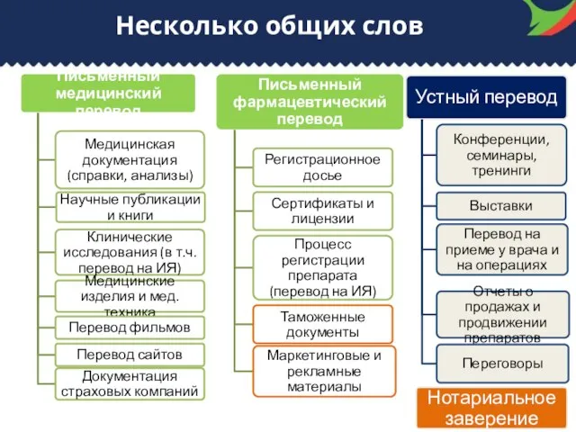 Несколько общих слов