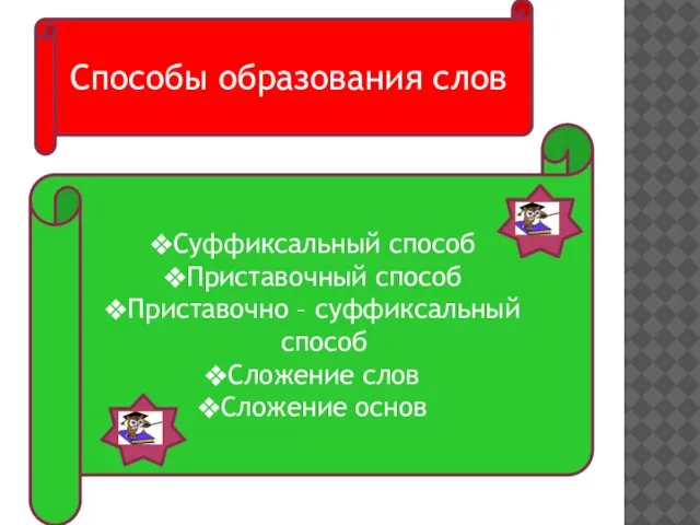 Суффиксальный способ Приставочный способ Приставочно – суффиксальный способ Сложение слов Сложение основ Способы образования слов