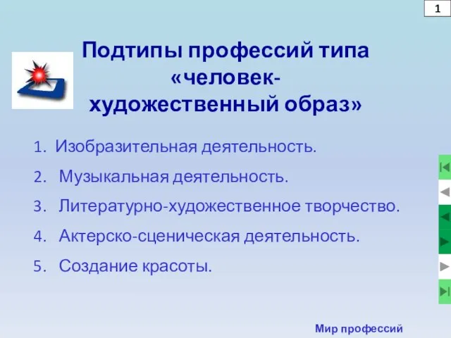 1 Мир профессий Подтипы профессий типа «человек- художественный образ» Изобразительная деятельность.