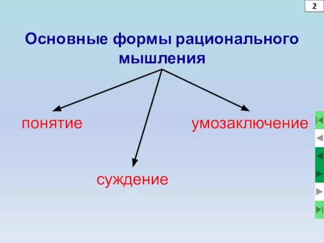 Основные формы рационального мышления понятие умозаключение суждение 2