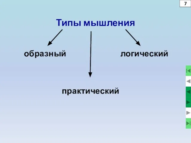 Типы мышления образный логический практический 7