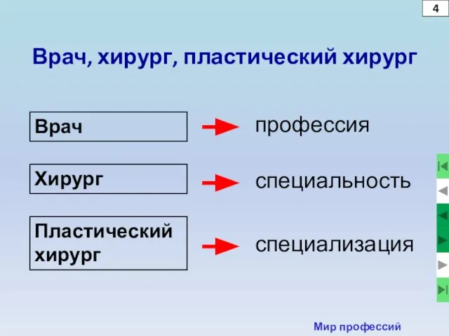 4 Врач, хирург, пластический хирург Врач Хирург Пластический хирург профессия специальность специализация Мир профессий