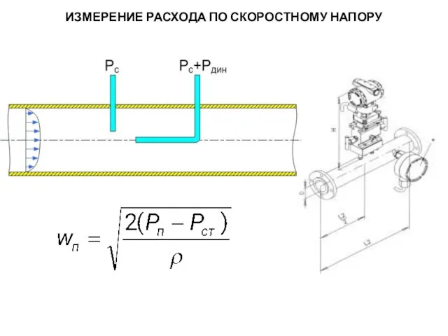 ИЗМЕРЕНИЕ РАСХОДА ПО СКОРОСТНОМУ НАПОРУ