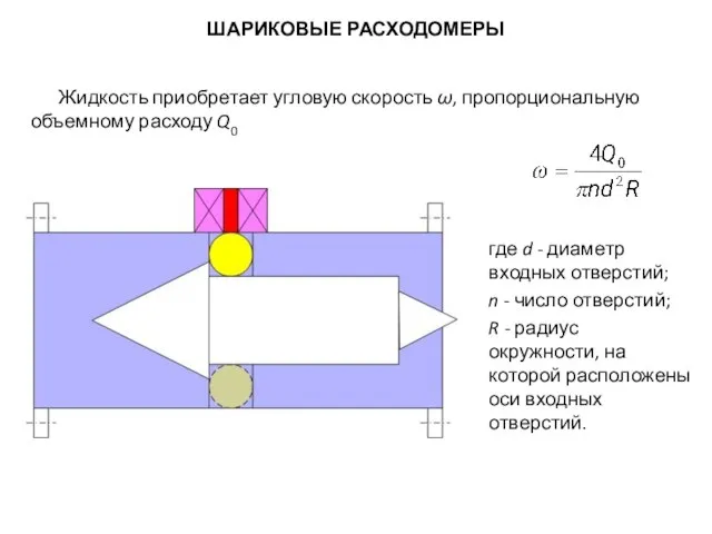 ШАРИКОВЫЕ РАСХОДОМЕРЫ где d - диаметр входных отверстий; n - число