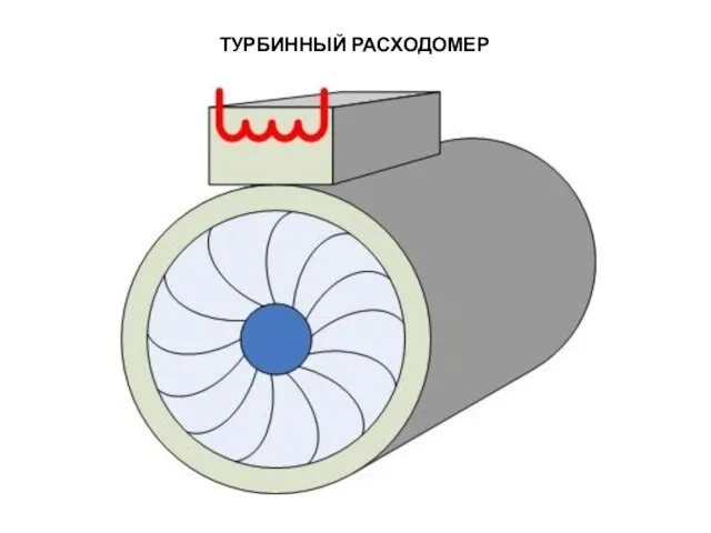 ТУРБИННЫЙ РАСХОДОМЕР