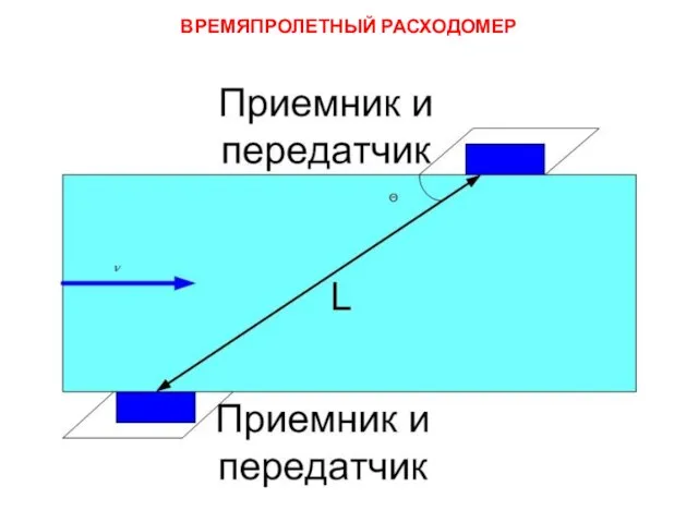 ВРЕМЯПРОЛЕТНЫЙ РАСХОДОМЕР