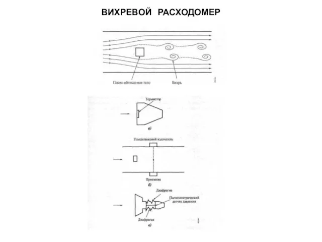 ВИХРЕВОЙ РАСХОДОМЕР