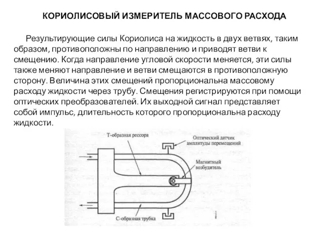 Результирующие силы Кориолиса на жидкость в двух ветвях, таким образом, противоположны