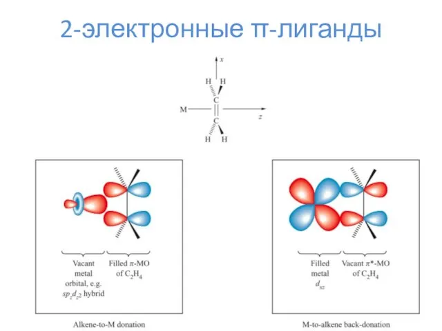 2-электронные π-лиганды