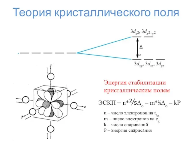 Теория кристаллического поля Δо Энергия стабилизации кристаллическим полем ЭСКП = n*⅖Δо