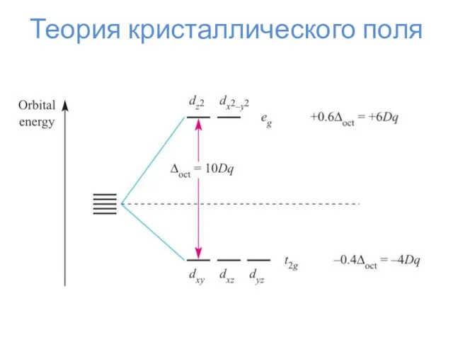 Теория кристаллического поля