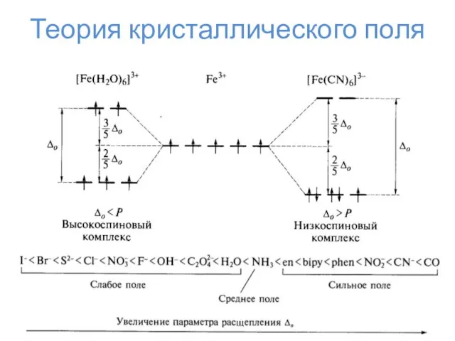 Теория кристаллического поля