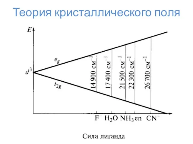 Теория кристаллического поля