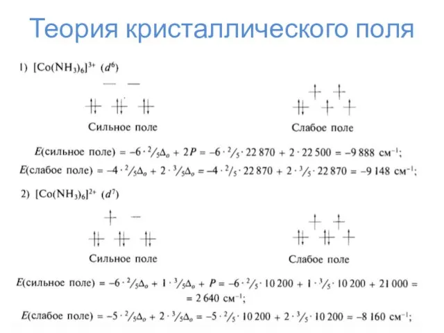 Теория кристаллического поля