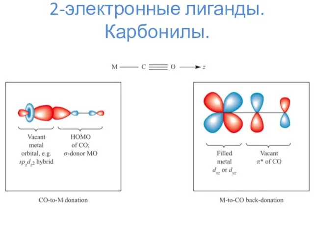 2-электронные лиганды. Карбонилы.