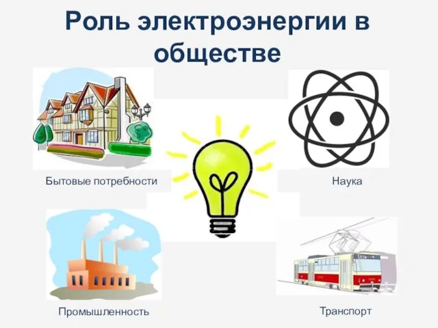 Роль электроэнергии в обществе Бытовые потребности Промышленность Транспорт Наука