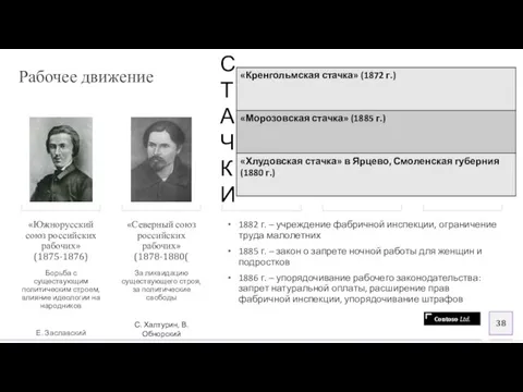 Рабочее движение «Южнорусский союз российских рабочих» (1875-1876) Борьба с существующим политическим